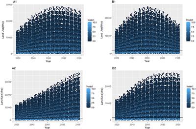 Global Simulation of Insect Meat Production Under Climate Change